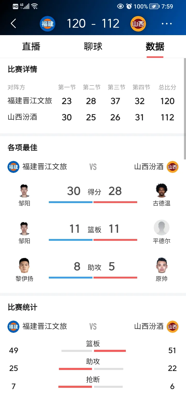 山西主场大胜天津，积分领先优势明显的简单介绍